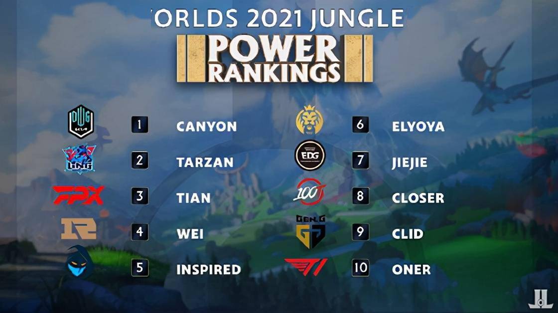 同时给予对 同时给予对