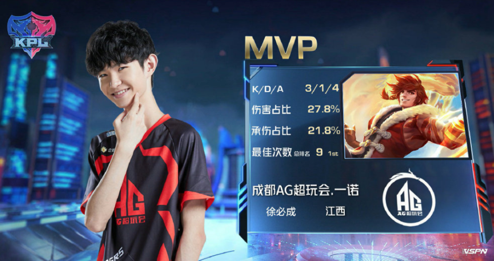 得到最佳处 得到最佳处