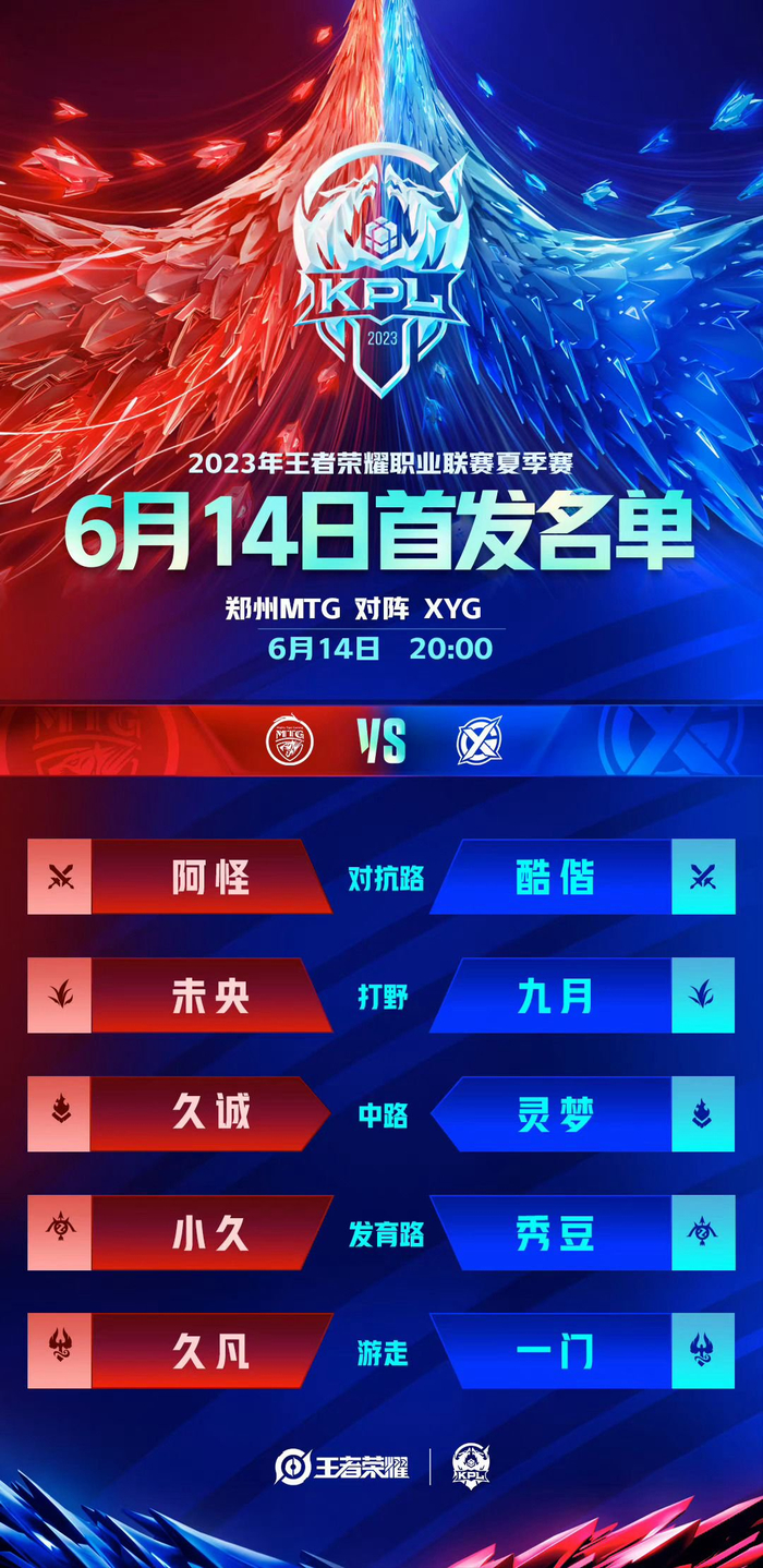 潜在影响与 潜在影响与