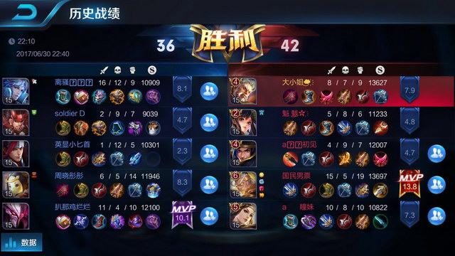 球化